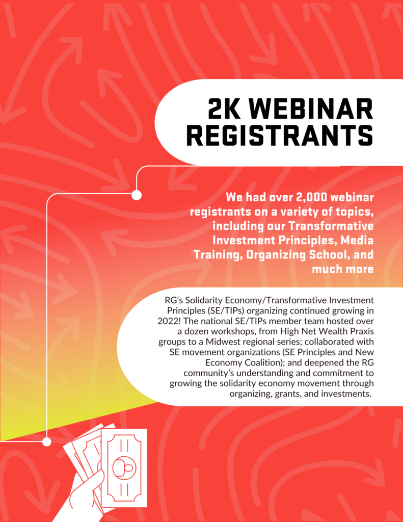 Warm red background with foreground text reading We had over 2,000 webinar registrants on a variety of topics, including our Transformative Investment Principles, Media Training, Organizing School, and much more RG’s Solidarity Economy/Transformative Investment Principles (SE/TIPs) organizing continued growing in 2022! The national SE/TIPs member team hosted over a dozen workshops, from High Net Wealth praxis groups to a Midwest regional series; collaborated with SE movement organizations (SE Principles and New Economy Coalition);, and deepened the RG community’s understanding and commitment to growing the solidarity economy movement through organizing, grants, and investments.