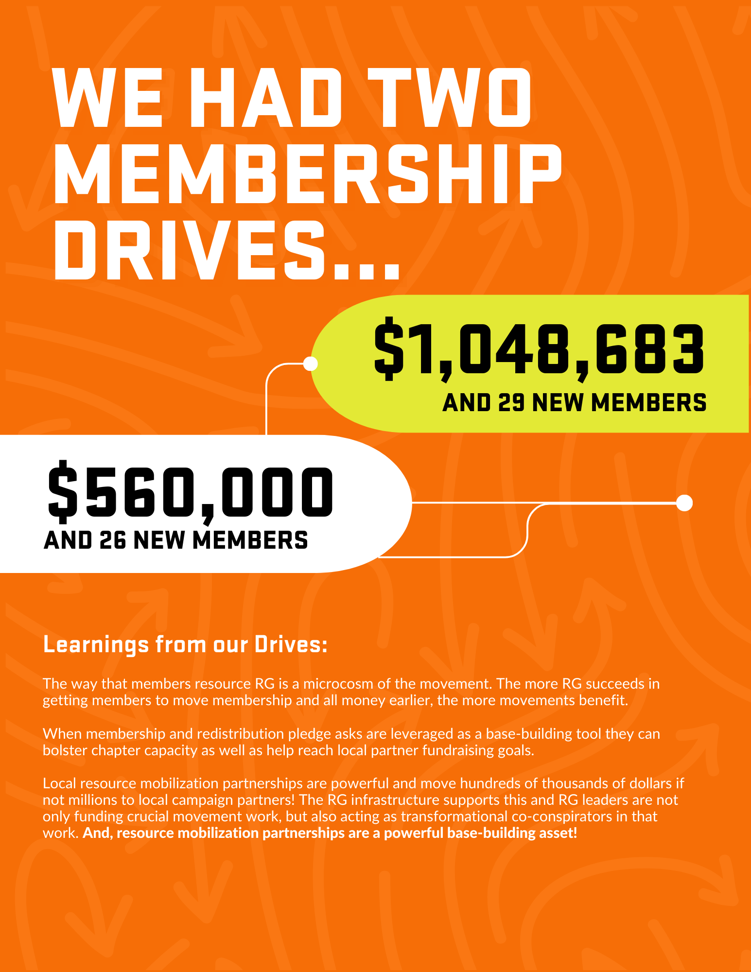 We had two membership drives on a a orange background 