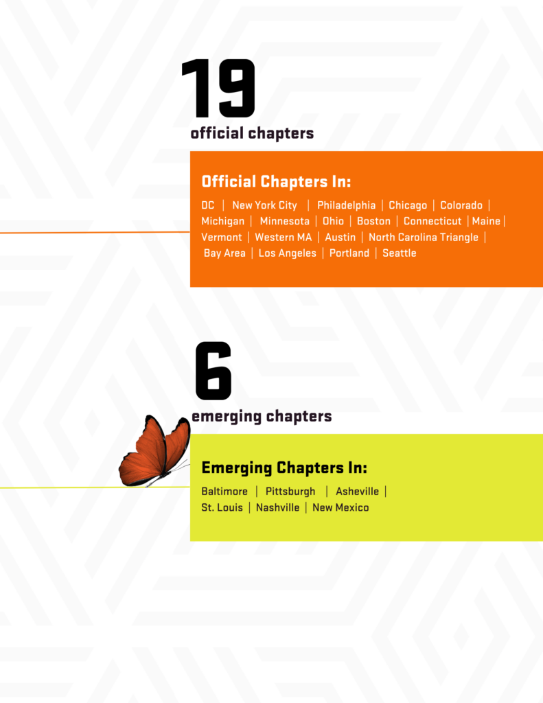 List of current and emerging chapters on a white background. Current chapters are DC | New York City | Philadelphia | Chicago | Colorado | Michigan | Minnesota | Ohio | Boston | Connecticut | Maine | Vermont | Western MA | Austin | North Carolina Triangle | Bay Area | Los Angeles | Portland | Seattle. Emerging Chapters are: Baltimore | Pittsburgh | Asheville | St. Louis | Nashville | New Mexico